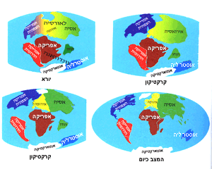 תנועת הלוחות בתקופות השונות